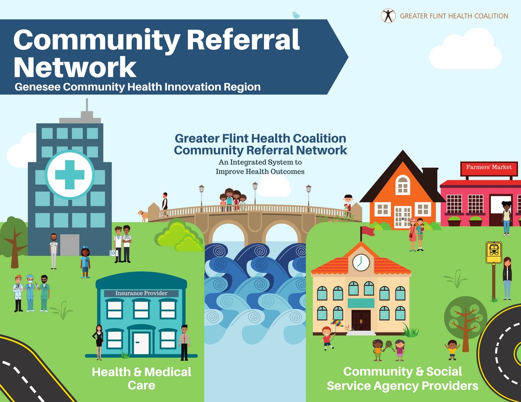 Greater Flint Health Coalition Community Referral Network picture